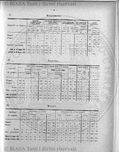 n. 14 (1885-1886) - Pagina: 105 e sommario