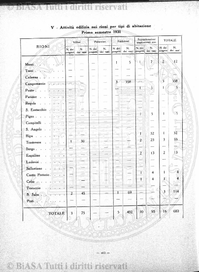 n. 11 (1888) - Frontespizio