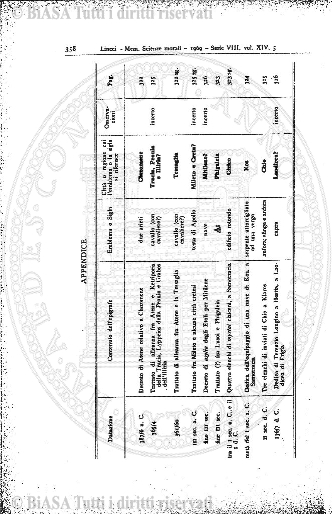 v. 12, n. 26 (1785-1786) - Pagina: 201