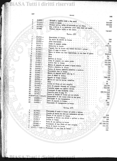 v. 2, n. 11-12 (1924-1925) - Pagina: 481