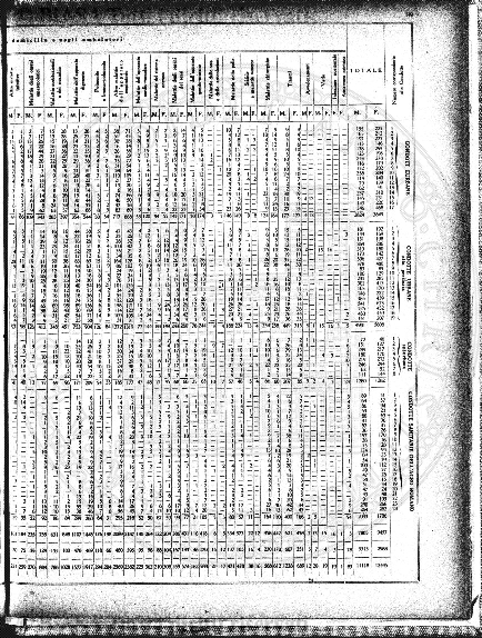 v. 15, n. 29 (1788-1789) - Pagina: 225