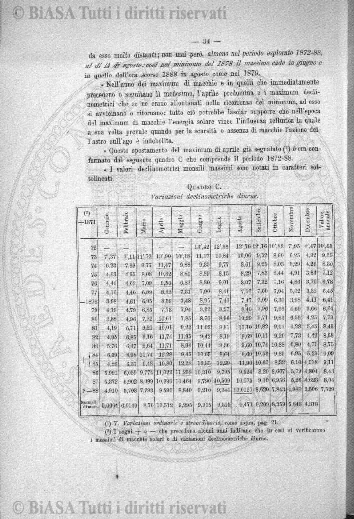 n. 5 (1931) - Pagina: 61