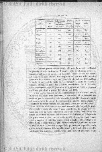 v. 18, n. 50 (1791-1792) - Pagina: 393