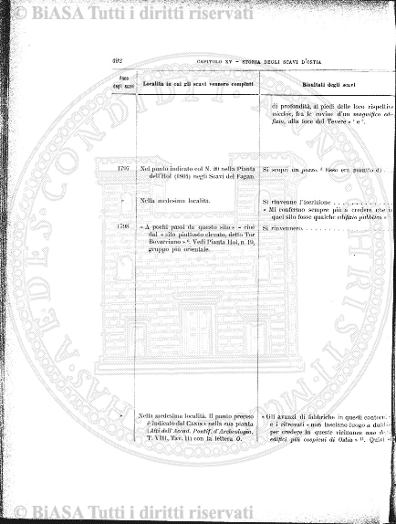 n. 4 (1787) - Pagina: 25