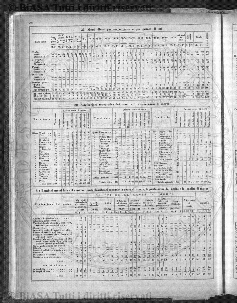 Indice topografico (1883) - Pagina: 3