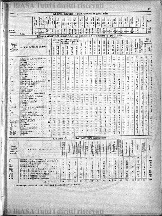 v. 7, n. 5 (1780-1781) - Pagina: 33