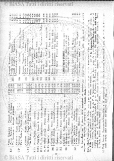 v. 16, n. 33 (1789-1790) - Pagina: 257