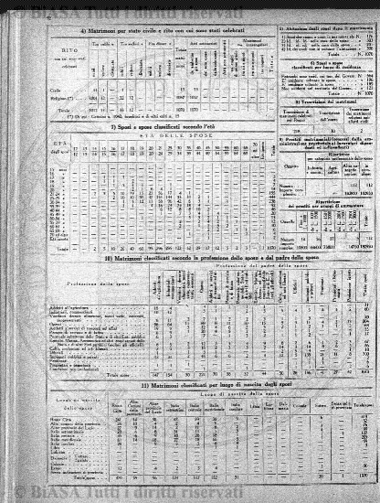 v. 5, n. 10 (1871) - Sommario: p. 145