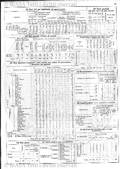v. 3, n. 3 (1887) - Copertina: 1