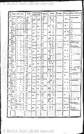 v. 11, n. 30 (1784-1785) - Pagina: 241