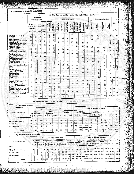 n. 3-4 (1922) - Copertina: 1