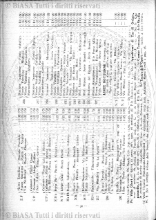 v. 18, n. 23 (1791-1792) - Pagina: 177