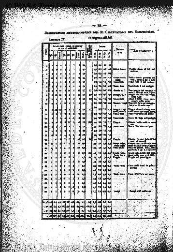 s. 4, v. 1, n. 25 (1884-1885) - Copertina: 1
