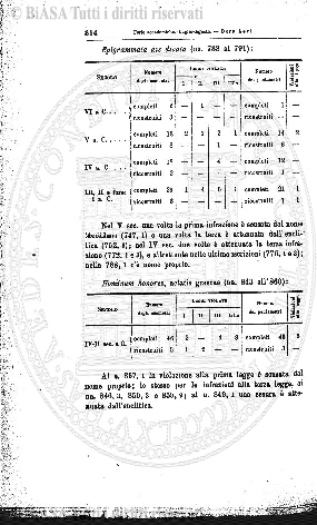 n. 40 (1890-1891) - Pagina: XCIII